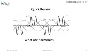 Wed.,	
  June	
  24,	
  2015	
   By:	
  Al	
  Archambault	
  	
  	
   4	
  
IEEE519	
  1992	
  vs	
  IEEE	
  519	
  2014	
  
What	
  are	
  harmonics	
  
Quick	
  Review	
  	
  
 