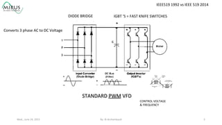 STANDARD	
  PWM	
  VFD	
  
IGBT	
  ‘S	
  =	
  FAST	
  KNIFE	
  SWITCHES	
  
CONTROL	
  VOLTAGE	
  	
  
&	
  FREQUENCY	
  
DIODE	
  BRIDGE	
  
Wed.,	
  June	
  24,	
  2015	
   By:	
  Al	
  Archambault	
  	
  	
   5	
  
IEEE519	
  1992	
  vs	
  IEEE	
  519	
  2014	
  
Converts	
  3	
  phase	
  AC	
  to	
  DC	
  Voltage	
  
 