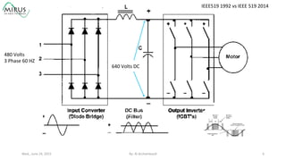 Wed.,	
  June	
  24,	
  2015	
   By:	
  Al	
  Archambault	
  	
  	
   6	
  
IEEE519	
  1992	
  vs	
  IEEE	
  519	
  2014	
  
480	
  Volts	
  
3	
  Phase	
  60	
  HZ	
  
640	
  Volts	
  DC	
  
 