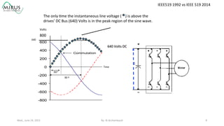 640	
  Volts	
  DC	
  
-800
-600
-400
-200
0
200
400
600
800Volts
30°
Commutation
The	
  only	
  9me	
  the	
  instantaneous	
  line	
  voltage	
  (	
  	
  	
  	
  )	
  is	
  above	
  the	
  	
  
drives’	
  DC	
  Bus	
  (640)	
  Volts	
  is	
  in	
  the	
  peak	
  region	
  of	
  the	
  sine	
  wave.	
  
800	
  
Volts	
  
Time	
  
90	
  º	
  
	
  	
  	
  640	
  
Wed.,	
  June	
  24,	
  2015	
   By:	
  Al	
  Archambault	
  	
  	
   9	
  
IEEE519	
  1992	
  vs	
  IEEE	
  519	
  2014	
  
 