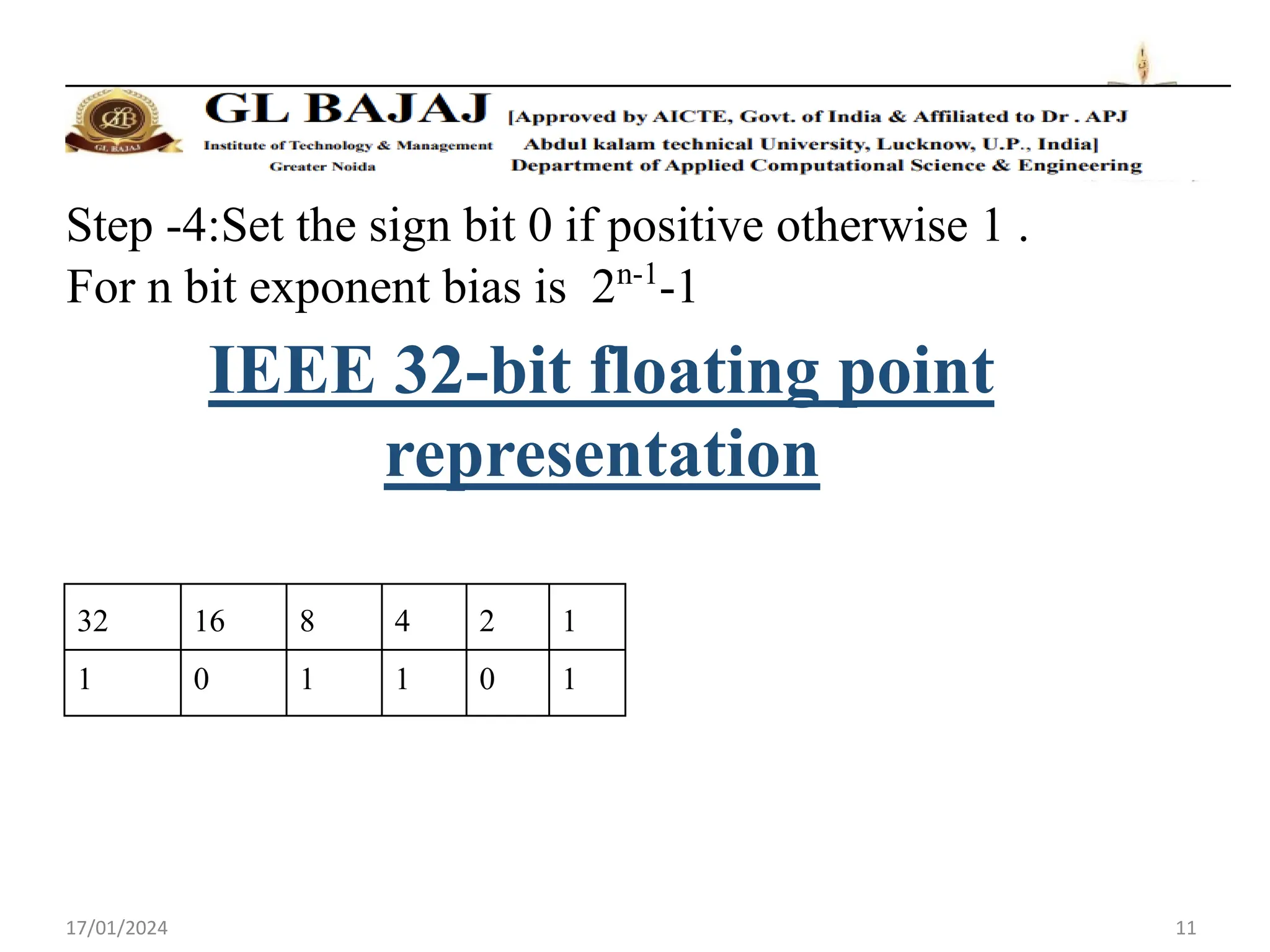 17/01/2024 11
Step -4:Set the sign bit 0 if positive otherwise 1 .
For n bit exponent bias is 2n-1
-1
IEEE 32-bit floating point
representation
32 16 8 4 2 1
1 0 1 1 0 1
 