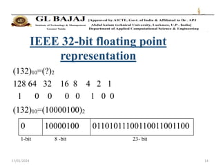 IEEE 754 Standards For Floating Point Representation.pdf