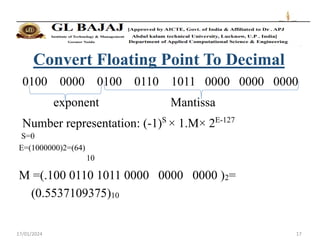 IEEE 754 Standards For Floating Point Representation.pdf