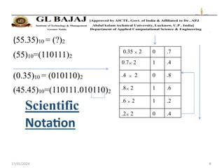 IEEE 754 Standards For Floating Point Representation.pdf