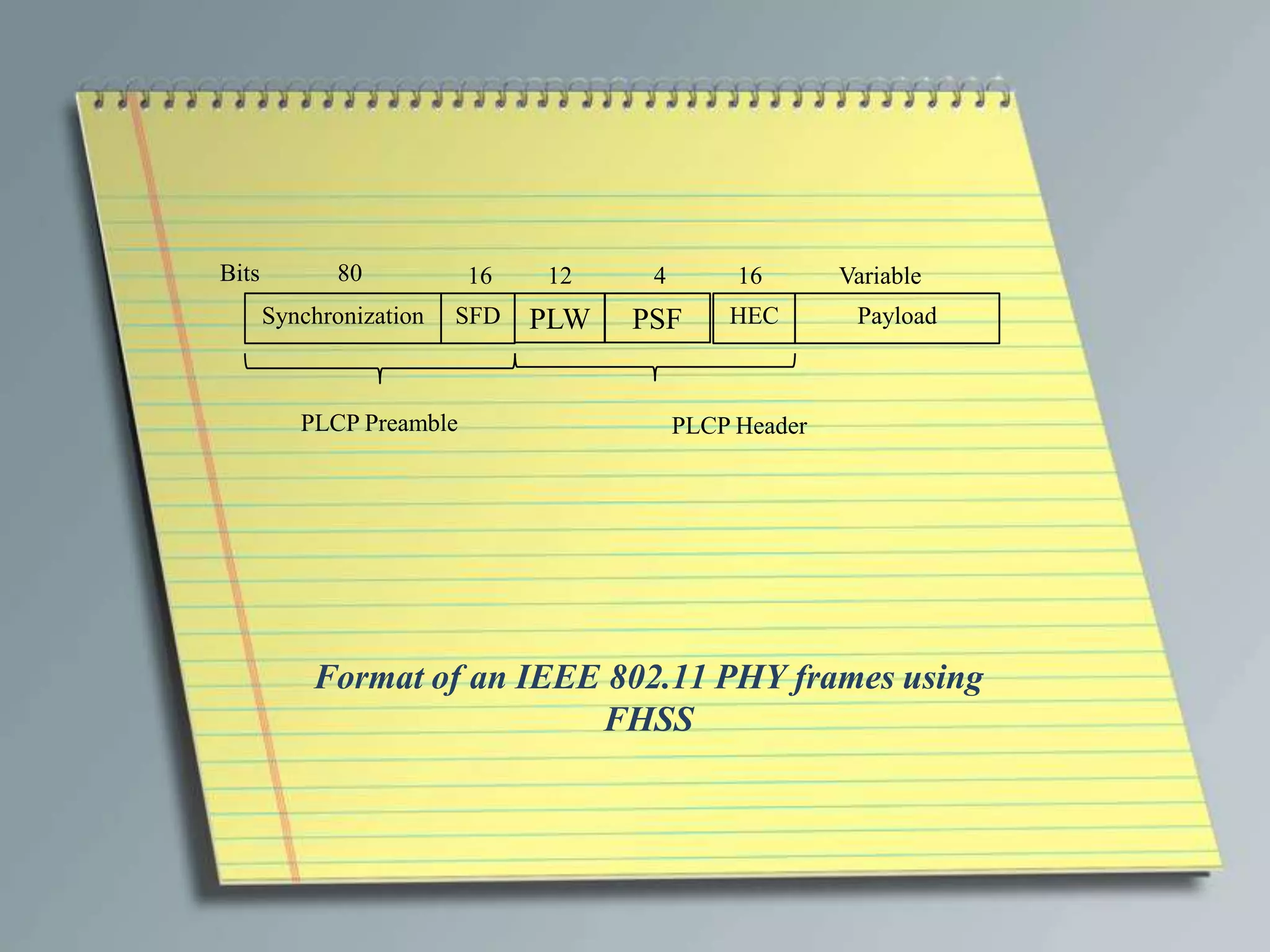 Bits         80           16   12     4        16       Variable
       Synchronization   SFD   PLW   PSF      HEC        Payload



          PLCP Preamble                   PLCP Header




           Format of an IEEE 802.11 PHY frames using
                            FHSS
 