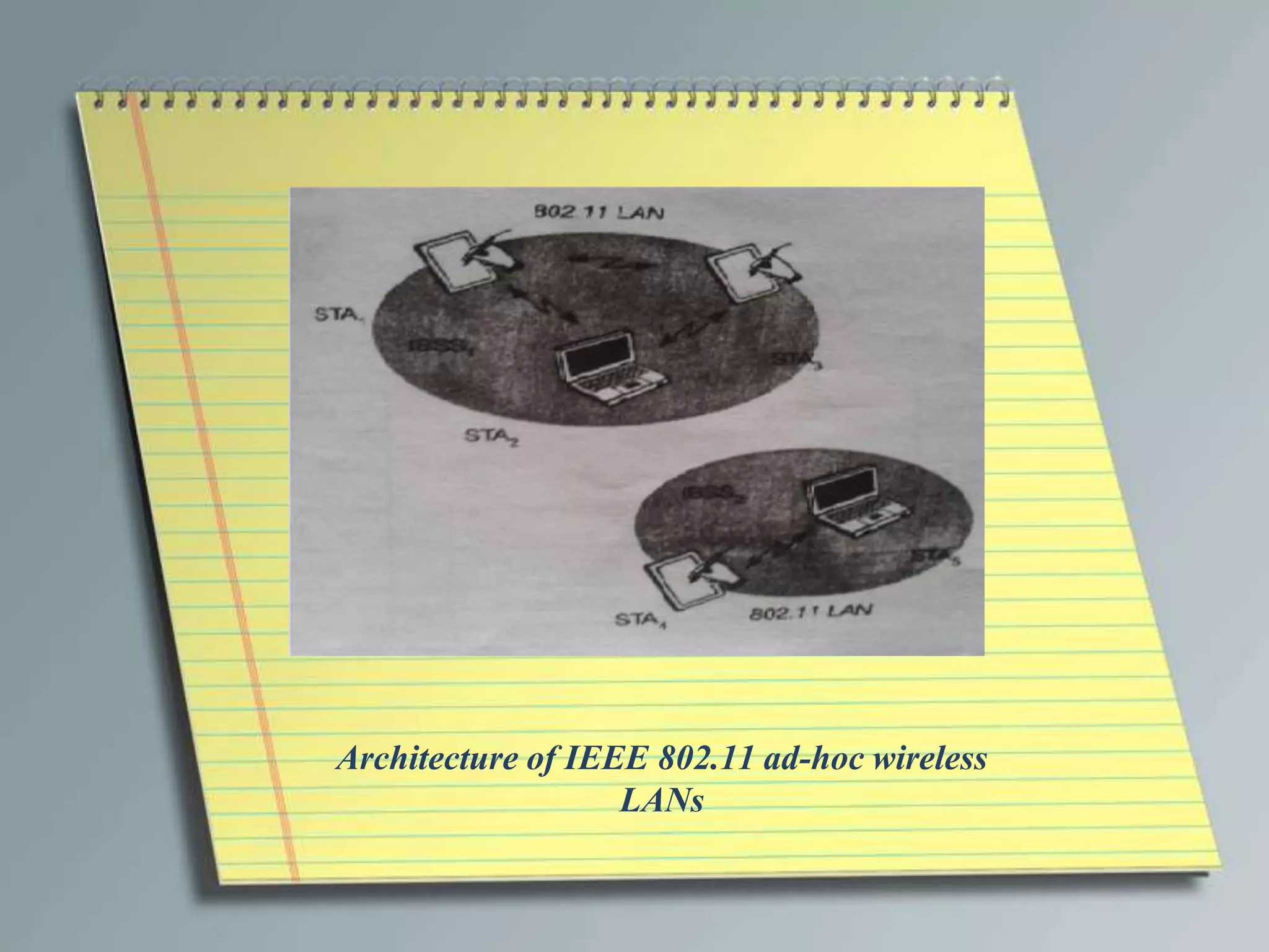 Architecture of IEEE 802.11 ad-hoc wireless
                   LANs
 