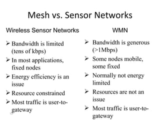 Mesh vs. Sensor Networks Bandwidth is limited (tens of kbps) In most applications, fixed nodes Energy efficiency is an issue Resource constrained Most traffic is user-to-gateway Wireless Sensor Networks WMN Bandwidth is generous (>1Mbps) Some nodes mobile, some fixed Normally not energy limited Resources are not an issue Most traffic is user-to-gateway 