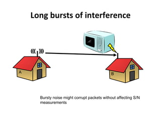 Long bursts of interference Bursty noise might corrupt packets without affecting S/N measurements A B 