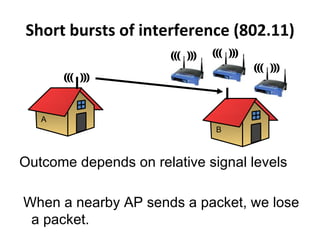 Short bursts of interference (802.11) A B Outcome depends on relative signal levels When a nearby AP sends a packet, we lose a packet. 