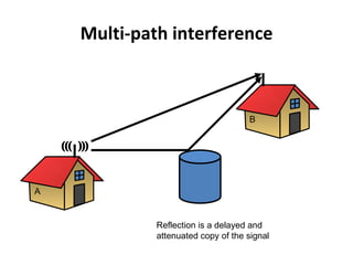 Multi-path interference Reflection is a delayed and attenuated copy of the signal A B B 