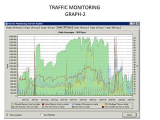 TRAFFIC MONITORING  GRAPH-2 