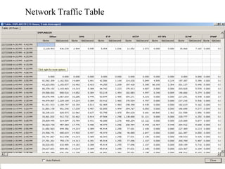Network Traffic Table 