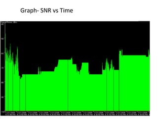Graph- SNR vs Time 