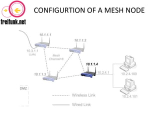 CONFIGURTION OF A MESH NODE 