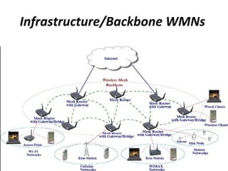 Infrastructure/Backbone WMNs   