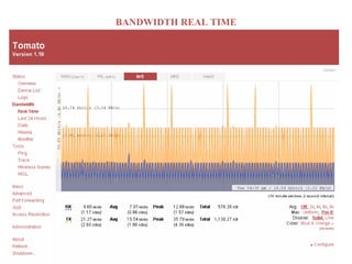 BANDWIDTH REAL TIME 