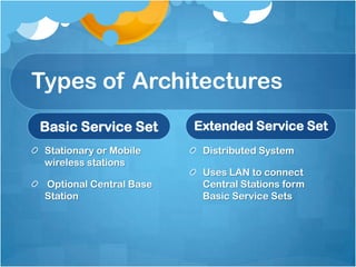 IEEE 802.11 wifi | PPTX