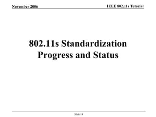 IEEE 802.11s TutorialNovember 2006
Slide 14
802.11s Standardization
Progress and Status
 
