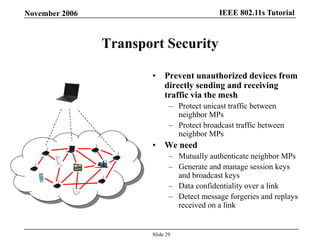 IEEE 802.11s TutorialNovember 2006
Slide 29
Transport Security
• Prevent unauthorized devices from
directly sending and receiving
traffic via the mesh
– Protect unicast traffic between
neighbor MPs
– Protect broadcast traffic between
neighbor MPs
• We need
– Mutually authenticate neighbor MPs
– Generate and manage session keys
and broadcast keys
– Data confidentiality over a link
– Detect message forgeries and replays
received on a link
 