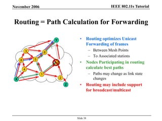 IEEE 802.11s TutorialNovember 2006
Slide 38
Routing = Path Calculation for Forwarding
• Routing optimizes Unicast
Forwarding of frames
– Between Mesh Points
– To Associated stations
• Nodes Participating in routing
calculate best paths
– Paths may change as link state
changes
• Routing may include support
for broadcast/multicast
5
7
1
2
6
4
3
X
8
Y
Z
 