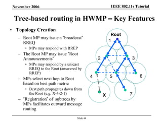 IEEE 802.11s TutorialNovember 2006
Slide 44
Tree-based routing in HWMP – Key Features
• Topology Creation
– Root MP may issue a “broadcast”
RREQ
• MPs may respond with RREP
– The Root MP may issue “Root
Announcements”
• MPs may respond by a unicast
RREQ to the Root (answered by
RREP)
– MPs select next hop to Root
based on best path metric
• Best path propagates down from
the Root (e.g. X-4-2-1)
– “Registration” of subtrees by
MPs facilitates outward message
routing
Root
X
4
7
5
1
2 3
6
 