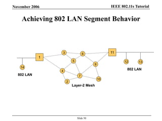 IEEE 802.11s TutorialNovember 2006
Slide 50
Achieving 802 LAN Segment Behavior
1
11
5
9
7
10
6
2
4
3
13
14
12
802 LAN
802 LAN
Layer-2 Mesh
 