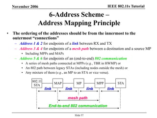 IEEE 802.11s TutorialNovember 2006
Slide 57
• The ordering of the addresses should be from the innermost to the
outermost ―connections‖
– Address 1 & 2 for endpoints of a link between RX and TX
– Address 3 & 4 for endpoints of a mesh path between a destination and a source MP
• Including MPPs and MAPs
– Address 5 & 6 for endpoints of an (end-to-end) 802 communication
• A series of mesh paths connected at MPPs (e.g., TBR in HWMP) or
• An 802 path between legacy STAs (including nodes outside the mesh) or
• Any mixture of them (e.g., an MP to an STA or vice versa).
6-Address Scheme –
Address Mapping Principle
802.11
STA
MAP STAMP MPP
link link link link
mesh path
End-to-end 802 communication
 