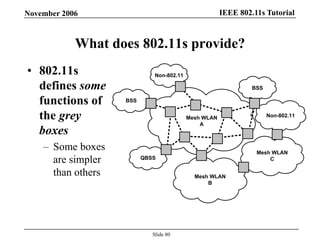 IEEE 802.11s TutorialNovember 2006
Slide 80
What does 802.11s provide?
• 802.11s
defines some
functions of
the grey
boxes
– Some boxes
are simpler
than others
Non-802.11
Mesh WLAN
C
Mesh WLAN
A
QBSS
Non-802.11
BSS
Mesh WLAN
B
BSS
 