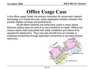 IEEE 802.11s TutorialNovember 2006
Slide 86
Office Usage Case
In the office usage model, the primary motivation for using mesh network
technology is to create low-cost, easily deployable wireless networks that
provide reliable coverage and performance.
WLAN Mesh networks are particularly useful in areas where
Ethernet cabling does not exist or is cost prohibitive to install. Offices can
reduce capital costs associated with cable installation and reduce time
required for deployment. They may also benefit from an increase in
employee productivity through expanded connectivity to key data network
resources.
 