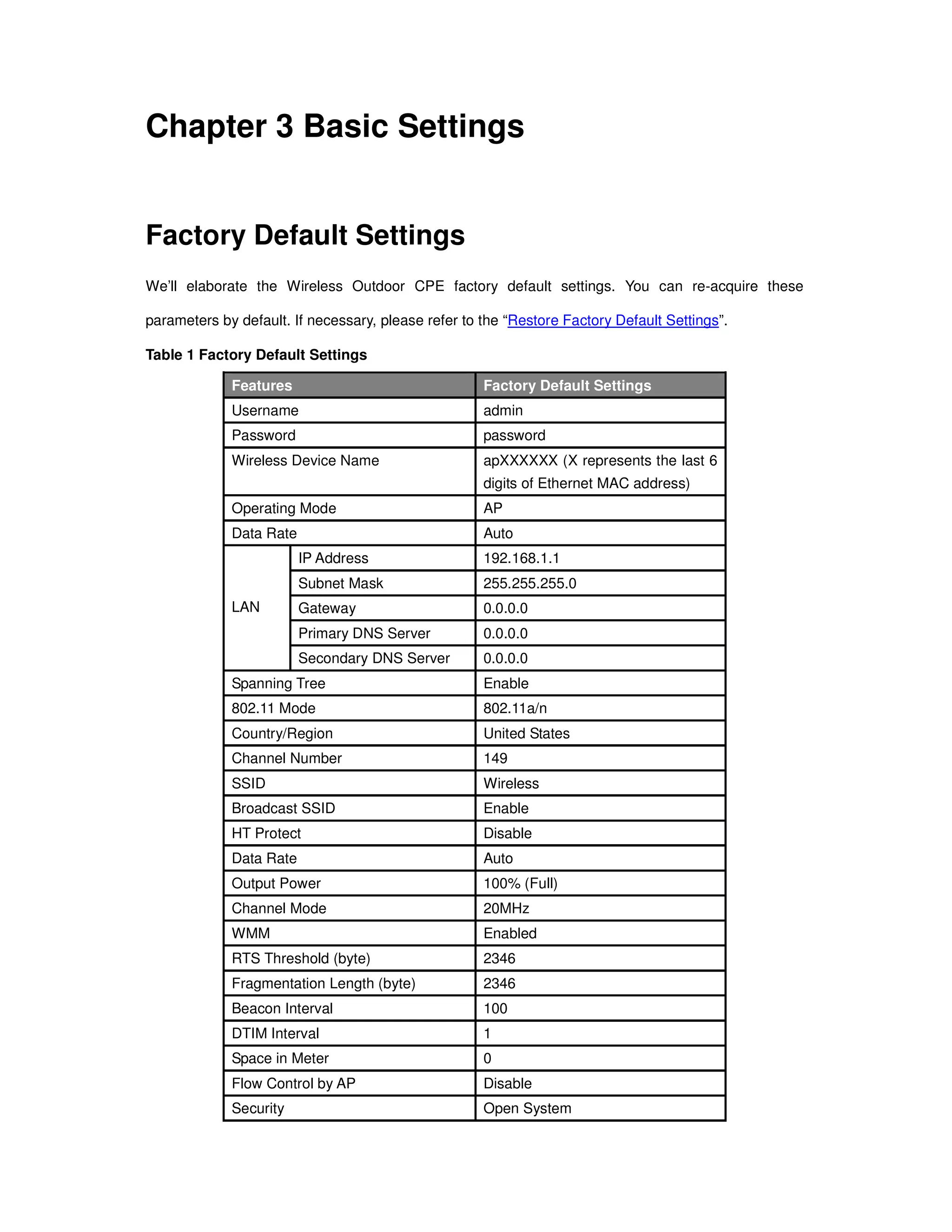 Chapter 3 Basic Settings
Factory Default Settings
We’ll elaborate the Wireless Outdoor CPE factory default settings. You can re-acquire these
parameters by default. If necessary, please refer to the “Restore Factory Default Settings”.
Table 1 Factory Default Settings
Features Factory Default Settings
Username admin
Password password
Wireless Device Name apXXXXXX (X represents the last 6
digits of Ethernet MAC address)
Operating Mode AP
Data Rate Auto
IP Address 192.168.1.1
Subnet Mask 255.255.255.0
Gateway 0.0.0.0
Primary DNS Server 0.0.0.0
LAN
Secondary DNS Server 0.0.0.0
Spanning Tree Enable
802.11 Mode 802.11a/n
Country/Region United States
Channel Number 149
SSID Wireless
Broadcast SSID Enable
HT Protect Disable
Data Rate Auto
Output Power 100% (Full)
Channel Mode 20MHz
WMM Enabled
RTS Threshold (byte) 2346
Fragmentation Length (byte) 2346
Beacon Interval 100
DTIM Interval 1
Space in Meter 0
Flow Control by AP Disable
Security Open System
 