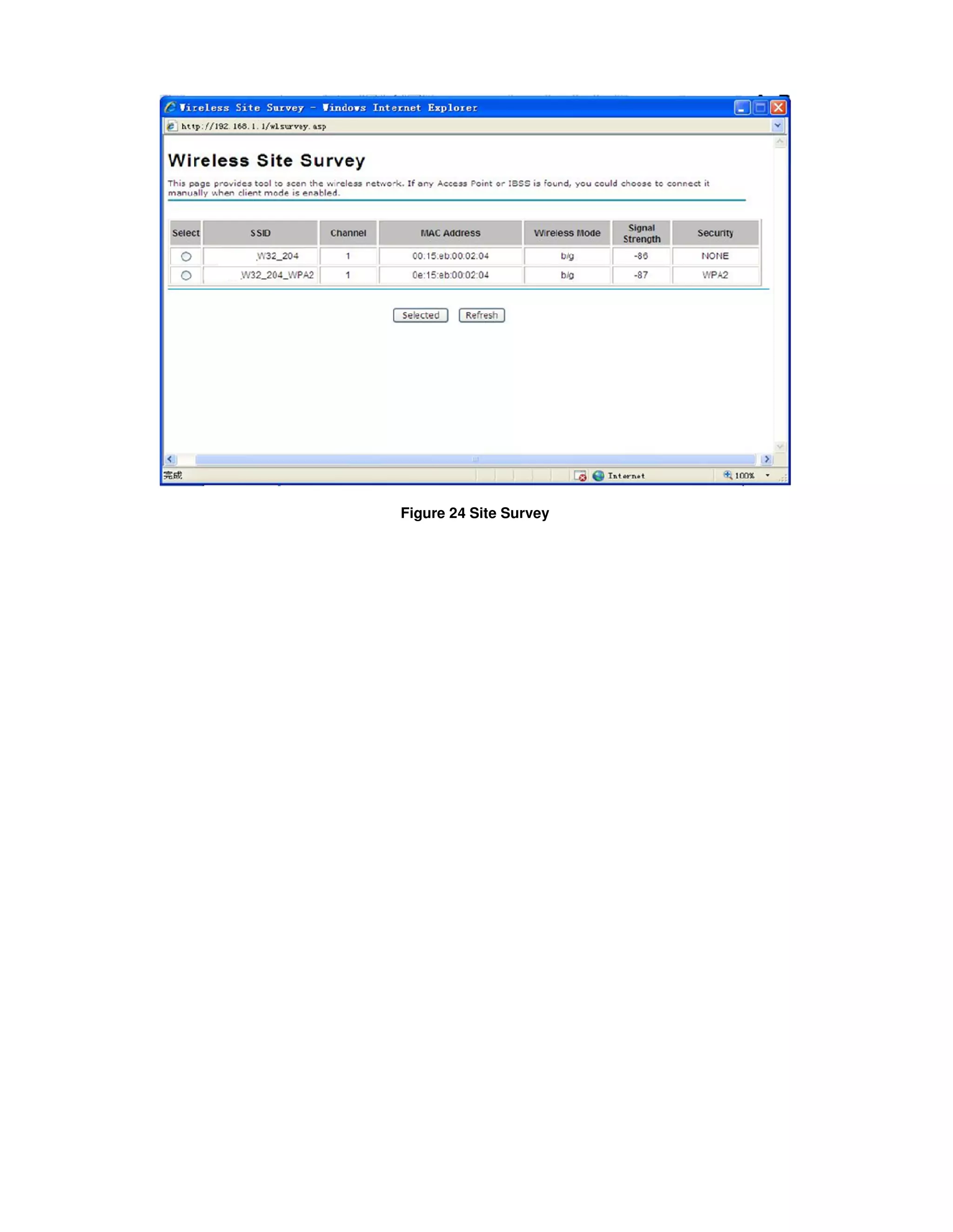 Figure 24 Site Survey
 