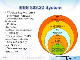 7/5/2014 15
• Wireless Regional Area
Networks (WRANs)
- Wireless broadband access (e.g.
Rural areas)
• Entities:
-Base Sta...