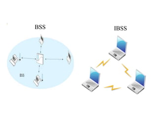 BSS IBSS
 
