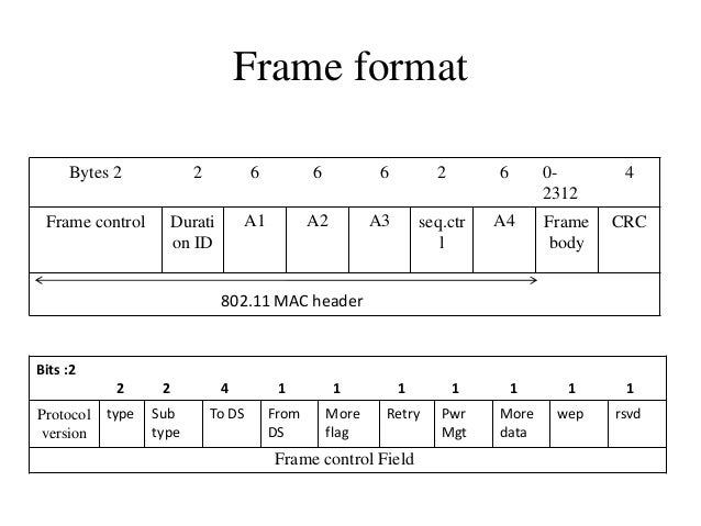 wireless network ieee 802 11 802 11 frame format