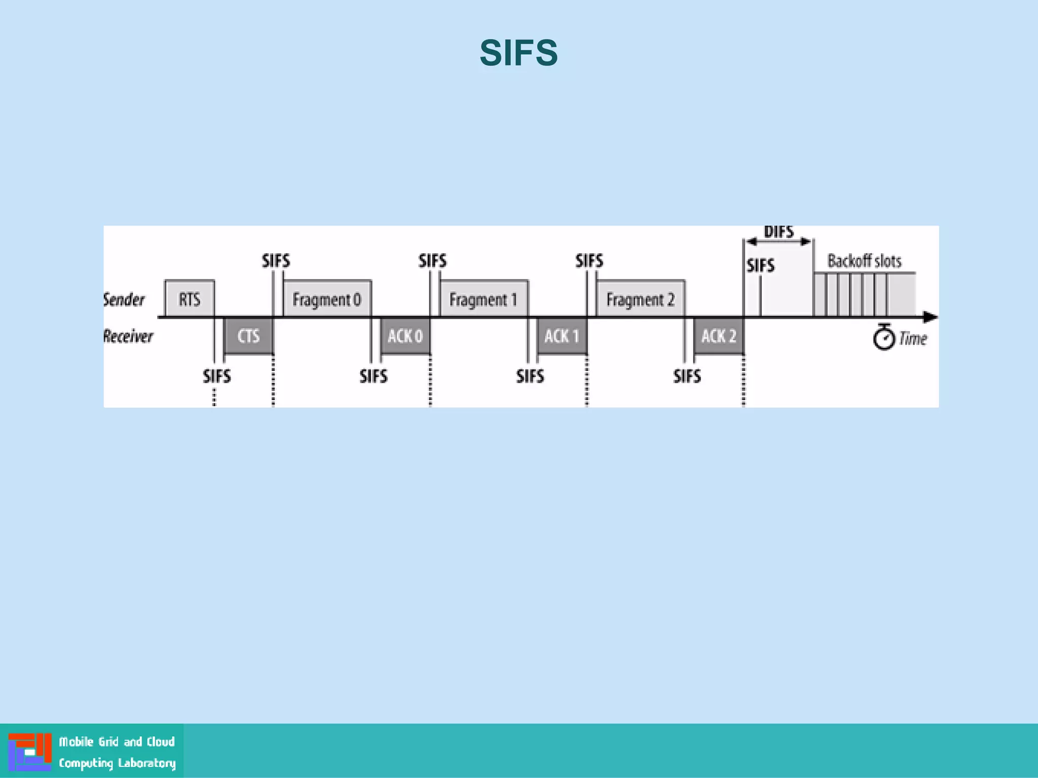 SIFS
 