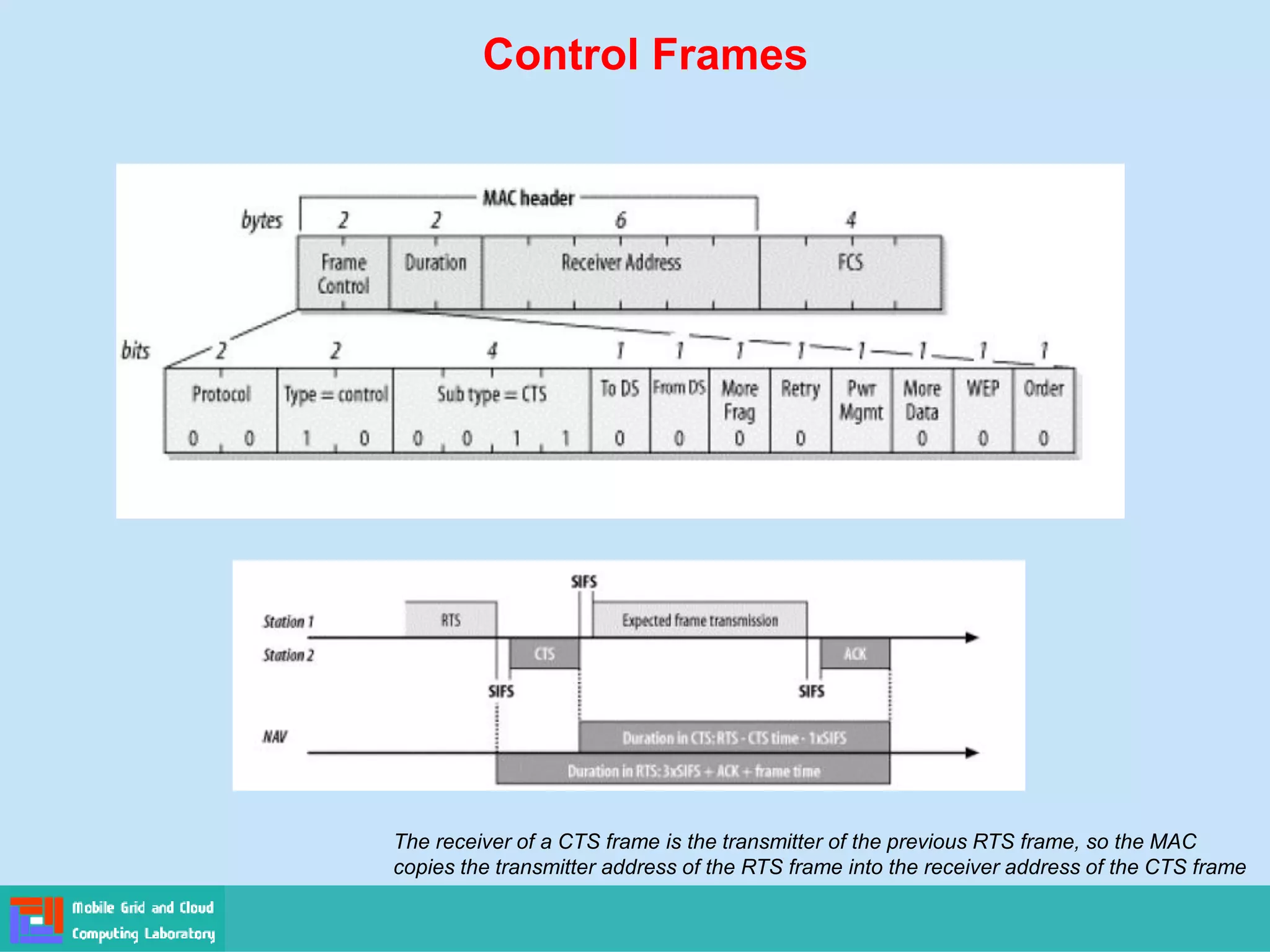 Control Frames
The receiver of a CTS frame is the transmitter of the previous RTS frame, so the MAC
copies the transmitter address of the RTS frame into the receiver address of the CTS frame
 