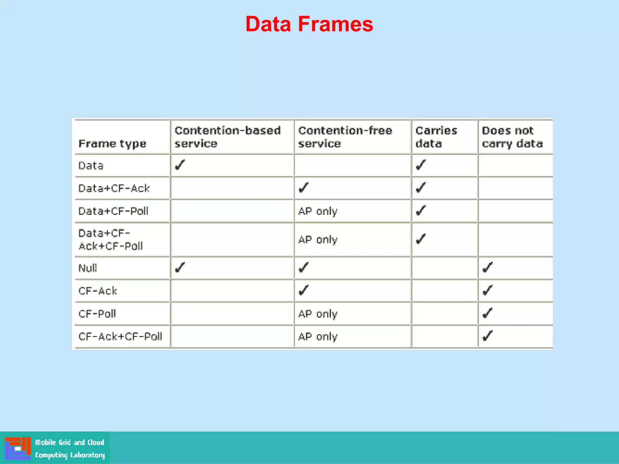 Data Frames
 