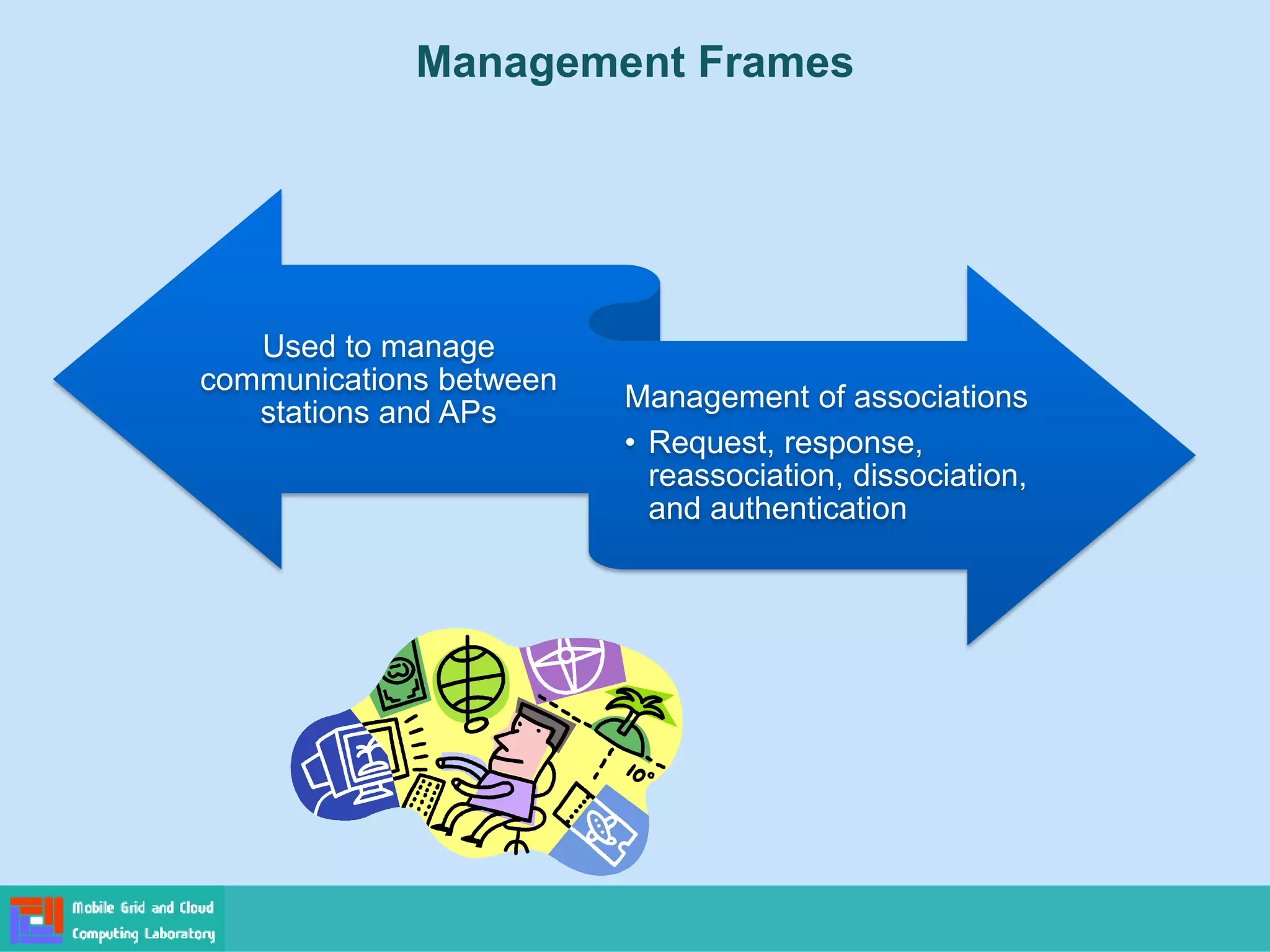 Management Frames
Used to manage
communications between
stations and APs Management of associations
• Request, response,
reassociation, dissociation,
and authentication
 