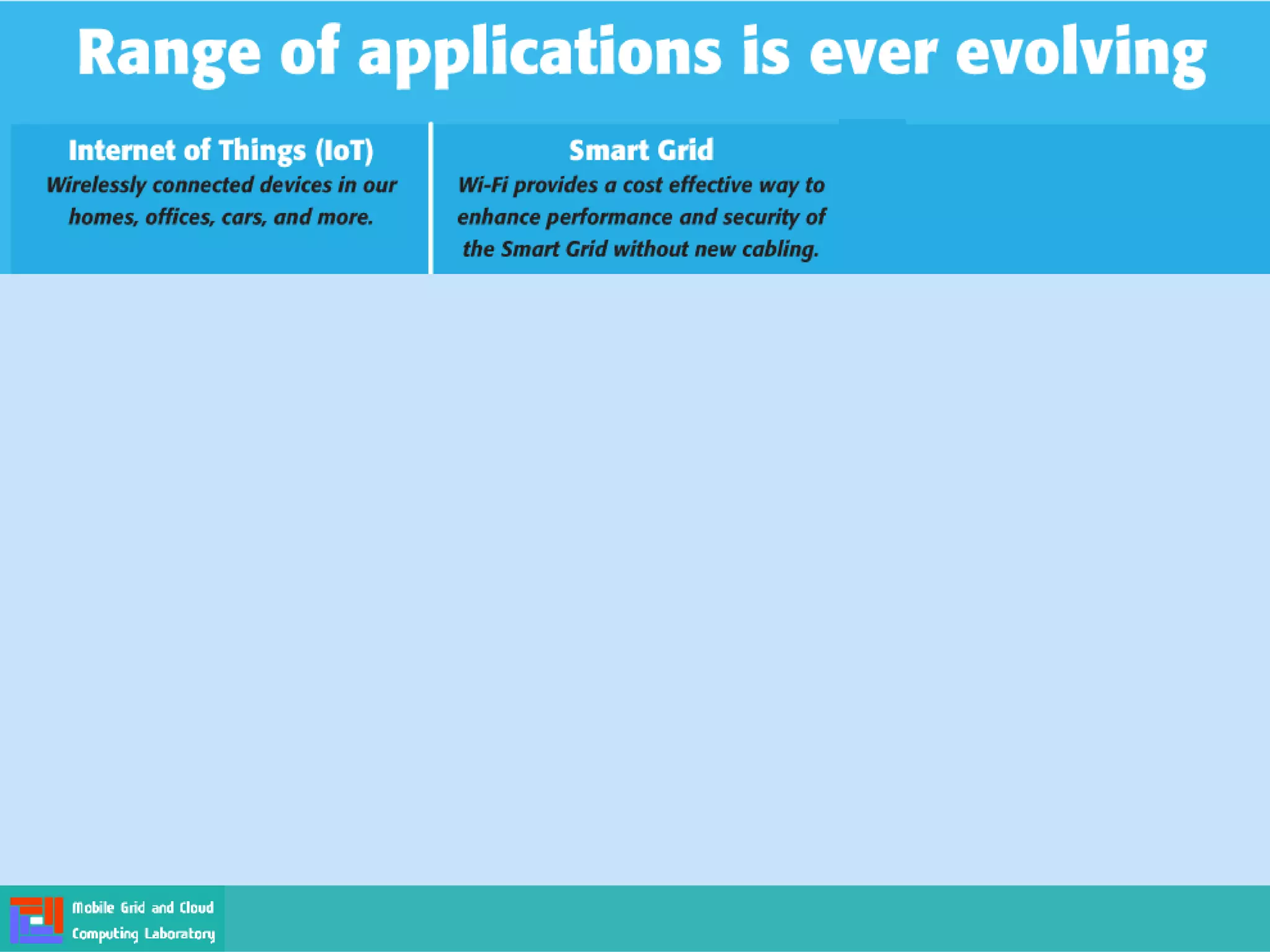 IEEE 802.11 Architecture and Services
