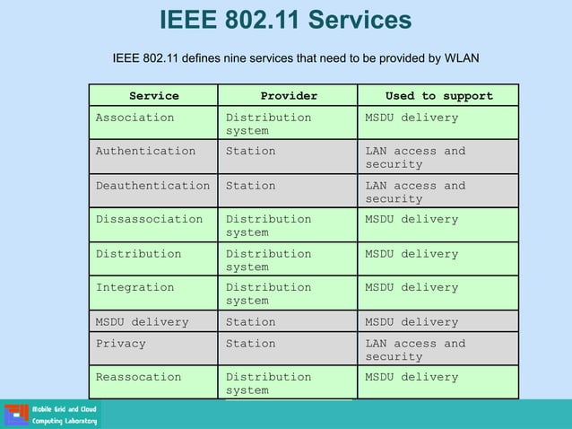 IEEE 802.11 Architecture and Services | PDF