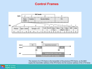 IEEE 802.11 Architecture and Services | PDF