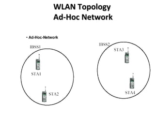 WLAN TopologyWLAN Topology
Ad-Hoc NetworkAd-Hoc Network
 