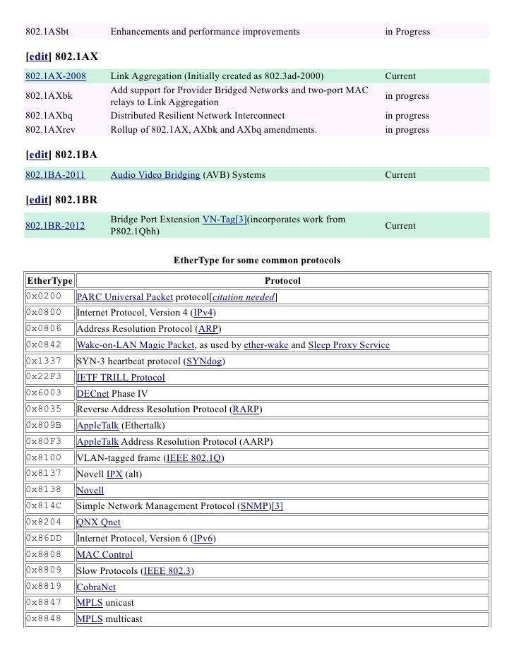ieee 802 standard Ieee 802 is a family of ieee standards dealing with local area networks and metropolitan area networks more specifically, the ieee 802 standards are restricted to networks carrying variable-size packets. ieee 802 standard Ieee 802 is a family of ieee standards dealing with local area networks and metropolitan area networks more specifically, the ieee 802 standards are restricted to networks carrying variable-size packets.
