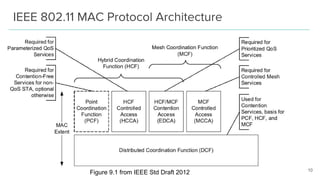 Tutorial on IEEE 802.11 - MAC Protocols and Frames | PDF