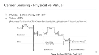 Tutorial on IEEE 802.11 - MAC Protocols and Frames | PDF