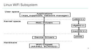 Tutorial on IEEE 802.11 - MAC Protocols and Frames | PDF