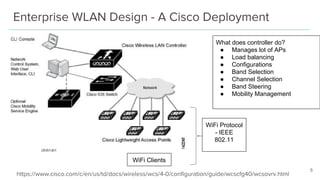 Tutorial on IEEE 802.11 - MAC Protocols and Frames | PDF
