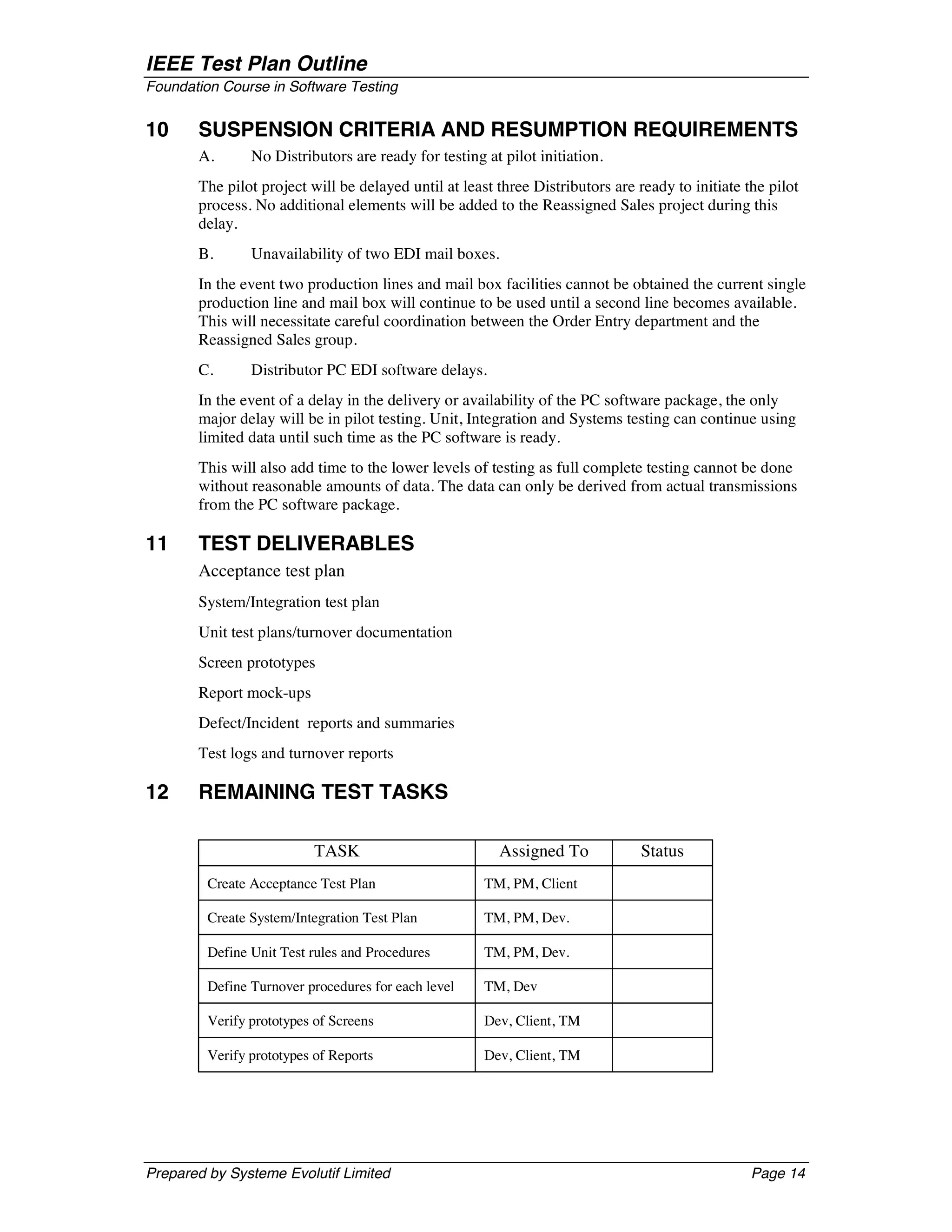 IEEE Test Plan Outline
Foundation Course in Software Testing


10     SUSPENSION CRITERIA AND RESUMPTION REQUIREMENTS
       A.       No Distributors are ready for testing at pilot initiation.
       The pilot project will be delayed until at least three Distributors are ready to initiate the pilot
       process. No additional elements will be added to the Reassigned Sales project during this
       delay.
       B.       Unavailability of two EDI mail boxes.
       In the event two production lines and mail box facilities cannot be obtained the current single
       production line and mail box will continue to be used until a second line becomes available.
       This will necessitate careful coordination between the Order Entry department and the
       Reassigned Sales group.
       C.       Distributor PC EDI software delays.
       In the event of a delay in the delivery or availability of the PC software package, the only
       major delay will be in pilot testing. Unit, Integration and Systems testing can continue using
       limited data until such time as the PC software is ready.
       This will also add time to the lower levels of testing as full complete testing cannot be done
       without reasonable amounts of data. The data can only be derived from actual transmissions
       from the PC software package.

11     TEST DELIVERABLES
       Acceptance test plan
       System/Integration test plan
       Unit test plans/turnover documentation
       Screen prototypes
       Report mock-ups
       Defect/Incident reports and summaries
       Test logs and turnover reports

12     REMAINING TEST TASKS

                           TASK                         Assigned To            Status
         Create Acceptance Test Plan                  TM, PM, Client

         Create System/Integration Test Plan          TM, PM, Dev.

         Define Unit Test rules and Procedures        TM, PM, Dev.

         Define Turnover procedures for each level    TM, Dev

         Verify prototypes of Screens                 Dev, Client, TM

         Verify prototypes of Reports                 Dev, Client, TM




Prepared by Systeme Evolutif Limited                                                              Page 14
 
