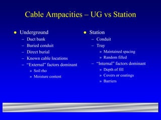 IEEE 848 Standard Procedure For The Determination Of Tthe Ampacity ...