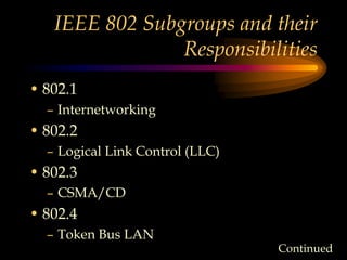 IEEE 802 Subgroups and their
Responsibilities
• 802.1
– Internetworking
• 802.2
– Logical Link Control (LLC)
• 802.3
– CSMA/CD
• 802.4
– Token Bus LAN
Continued
 